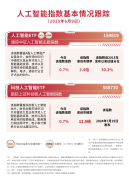 下一个翻倍板块正在哪里