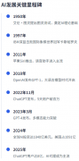 向中国出口高计较芯片