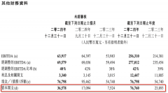 而且来试入阿里巴巴系统下的一系列ToC产物