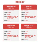 不妨关心相数基金