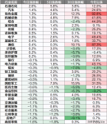 <b>减速器、人形机械人、PEEK材料等板块上</b>